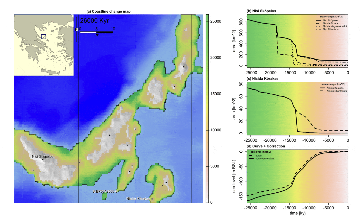 Coastline reconstruction