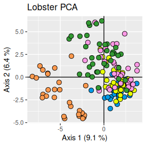 PCA Plot