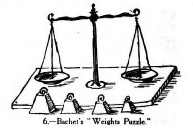 A balance scale and four weights. Source: Internet Archive