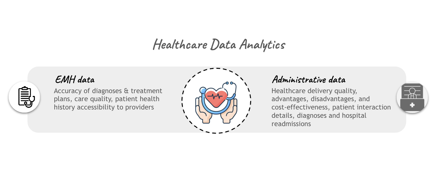 Healthcare Infographic
