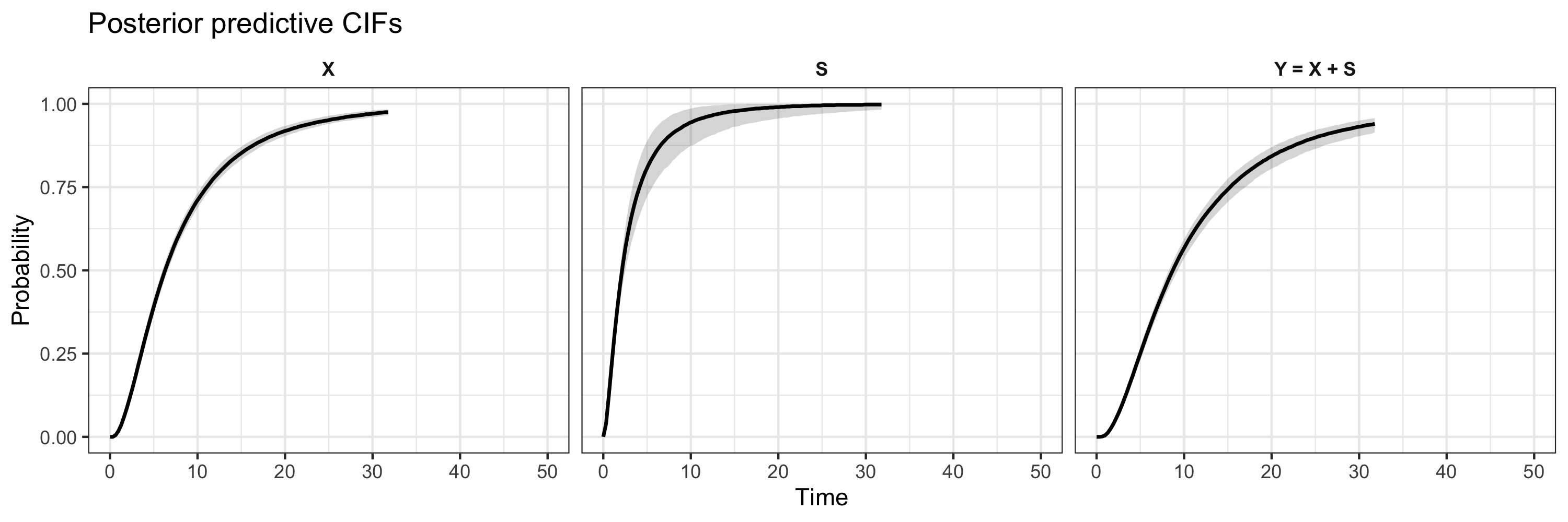 Plot of posterior predictive priors