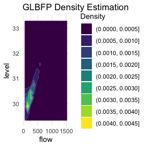 Density plot