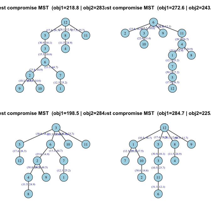 Graphs of spanning tree variants