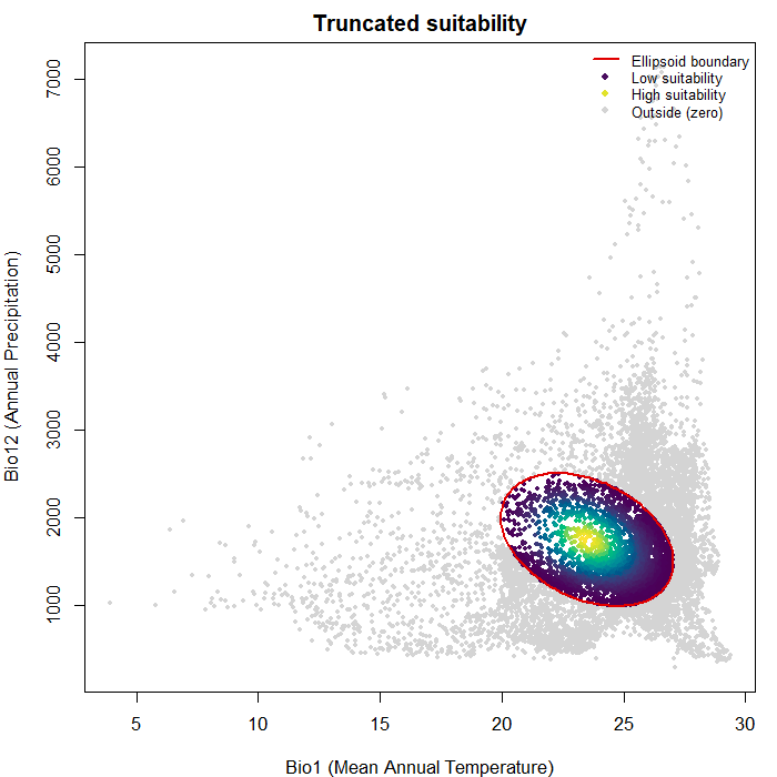 Stability Plot