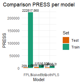 Model comparison plots