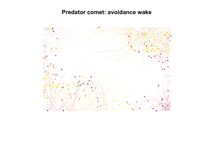 Example of Swarm Art