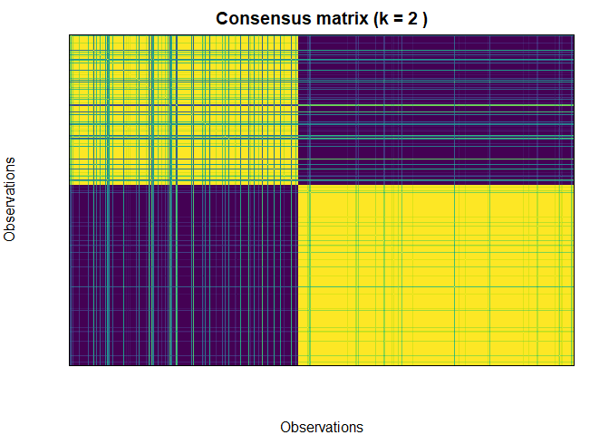 Example of consenus matrix