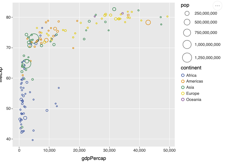 ggplot2 rendering of a SQL query