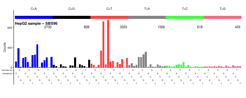 Plot of mutation classes
